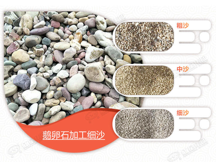 鵝卵石加工成砂，不同成品價(jià)值大不同 